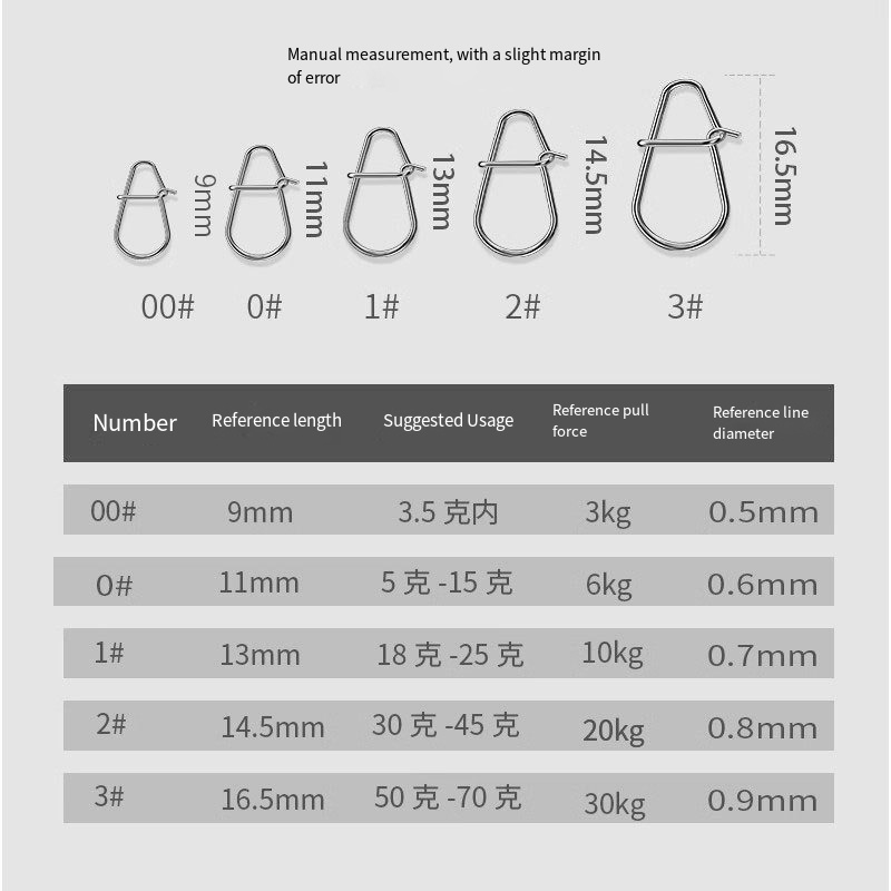 50/100PC Nuovi Scatta da pesca - Fishing Equipment Tackle recensione e prezzo