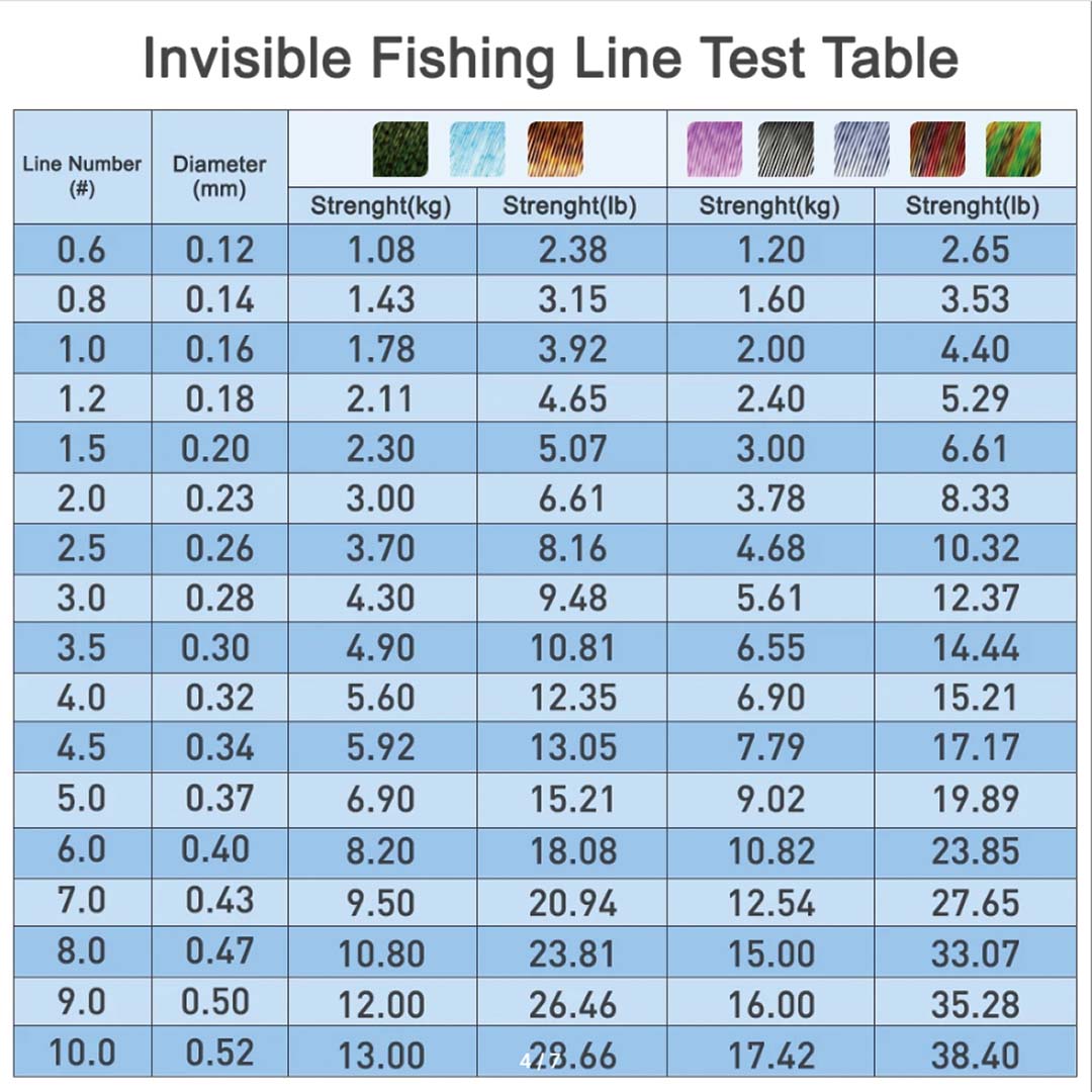 THORNSLINE 3D Spoted Bionic 60 - Fishing Equipment In Japanese recensione e prezzo